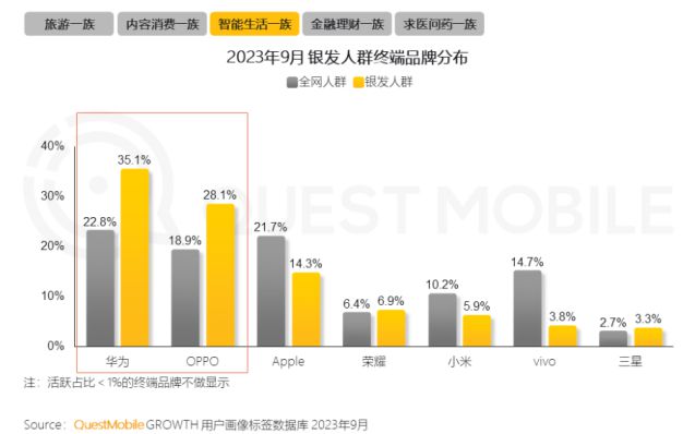 0%！银发数码摄影如何进阶为市场掘金新热点？尊龙凯时·中国网站客单价过万成交增长超10(图1)