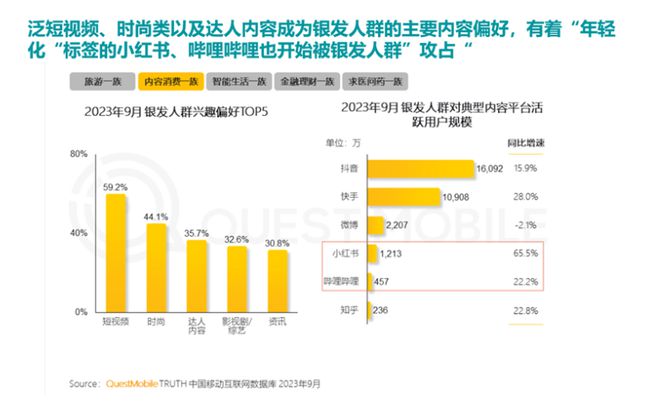 0%！银发数码摄影如何进阶为市场掘金新热点？尊龙凯时·中国网站客单价过万成交增长超10(图7)